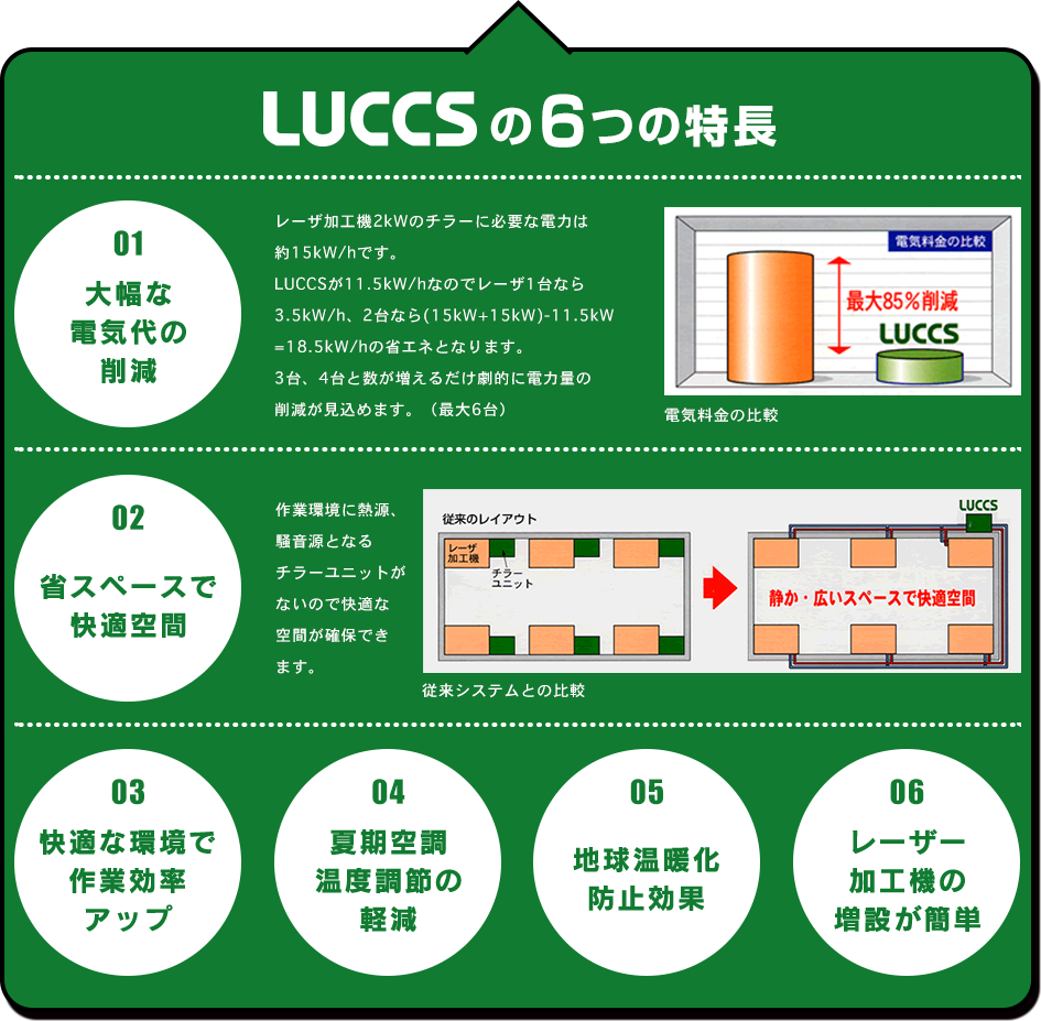 LUCCSの6つの特徴